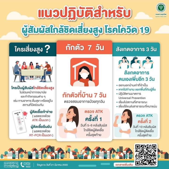 ประชาสัมพันธ์แนวปฎิบัติสำหรับผู้สัมผัสใกล้ชิดเสี่ยงสูงโรคโควิด 19