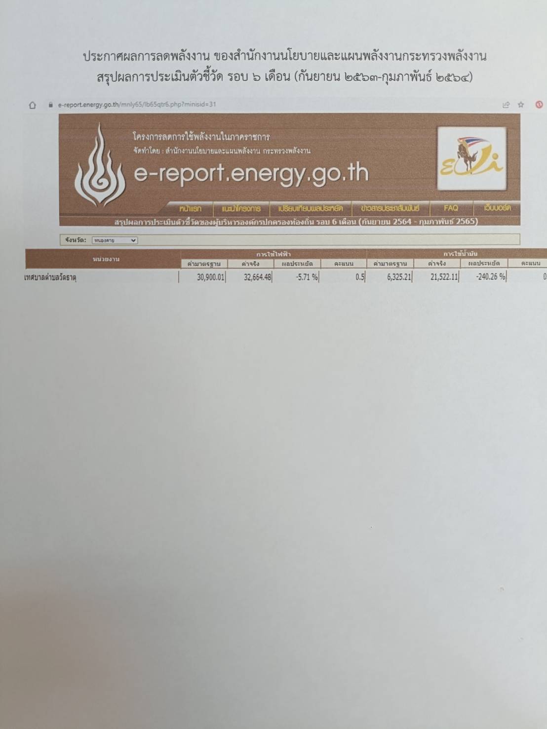 ประกาศผลการลดพลังงานของเทศบาลตำบลวัดธาตุ ประจำปีงบประมาณ 2564