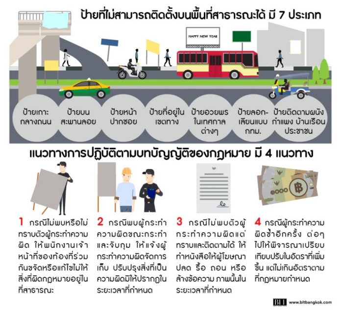 ป้ายโฆษณาที่ไม่สามารถติดตั้งบนพื้นที่สาธารณะ