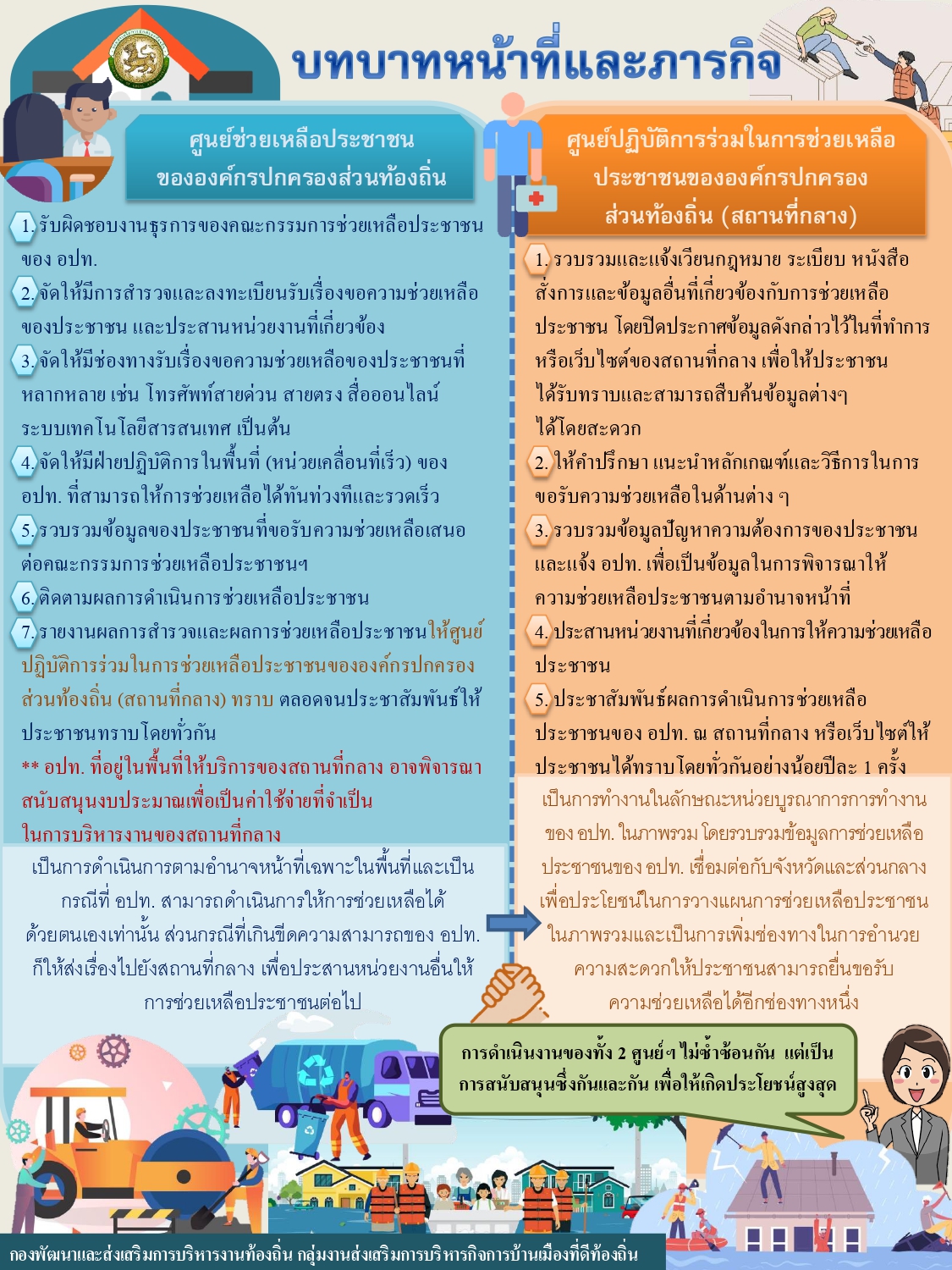 ประชาสัมพันธ์บทบาท หน้าที่และภารกิจของศูนย์ช่วยเหลือประชาชนของเทศบาลตำบลวัดธาตุ