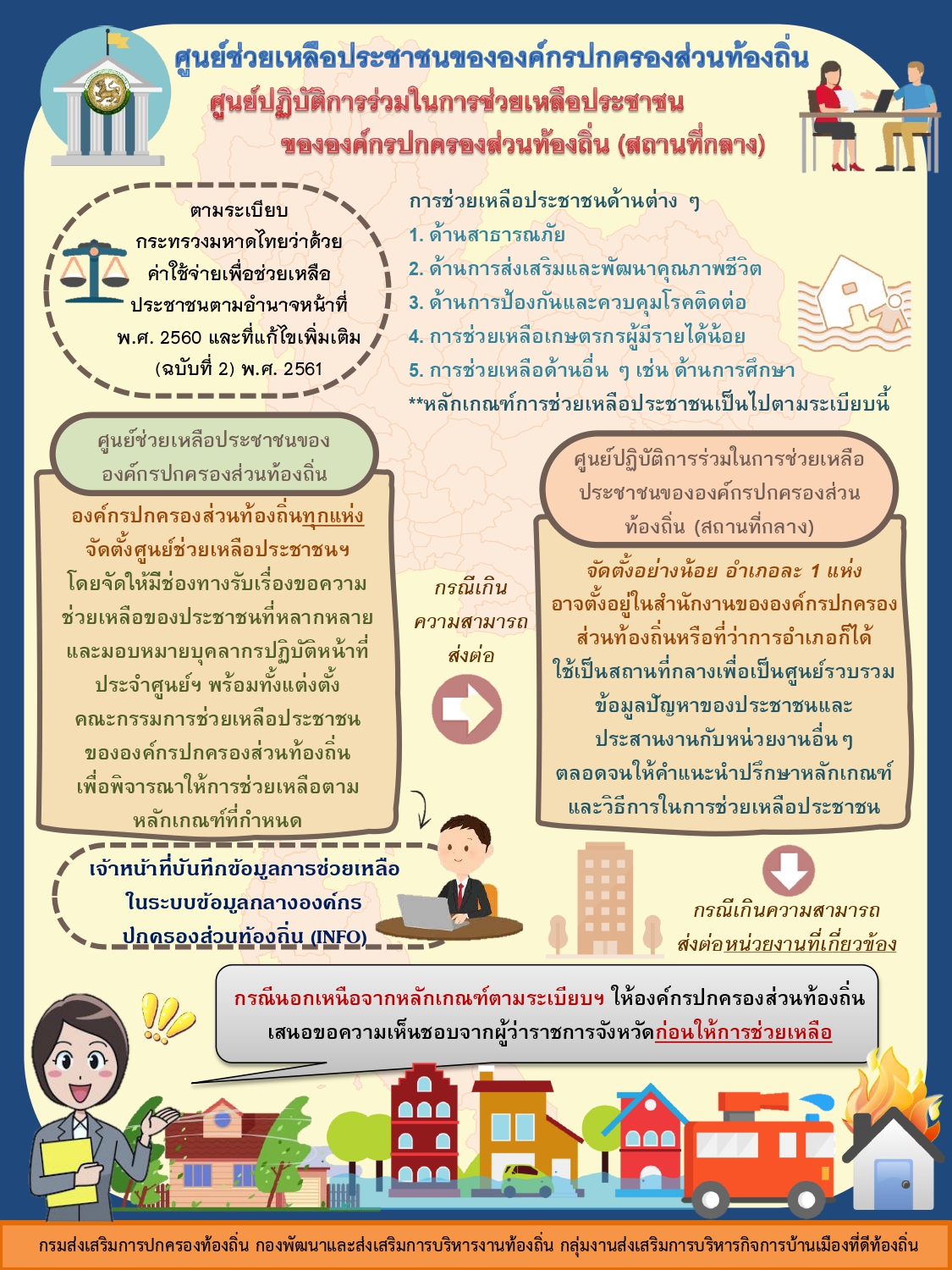 แผ่นพับประชาสัมพันธ์การช่วยเหลือประชาชนขององค์กรปกครองส่วนท้องถิ่น