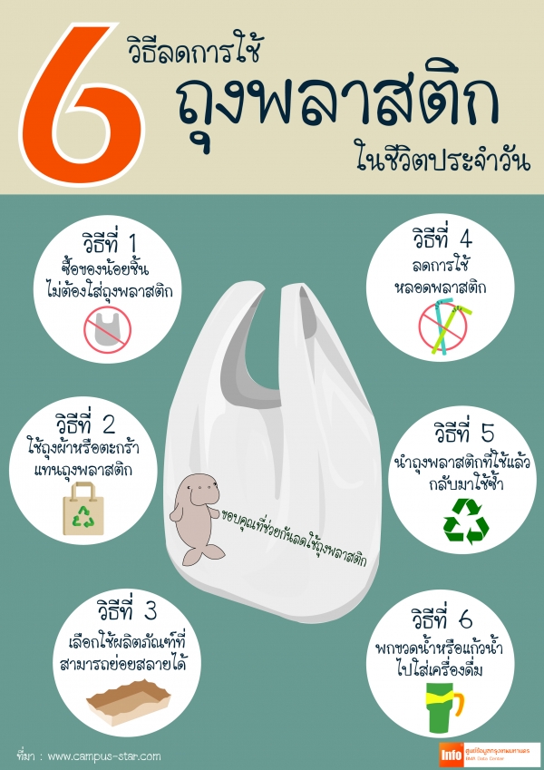 รณรงค์ ร่วมใจใช้ถุงผ้า ลดปัญหาพลังงาน ฝ่าวิกฤติโลกร้อน