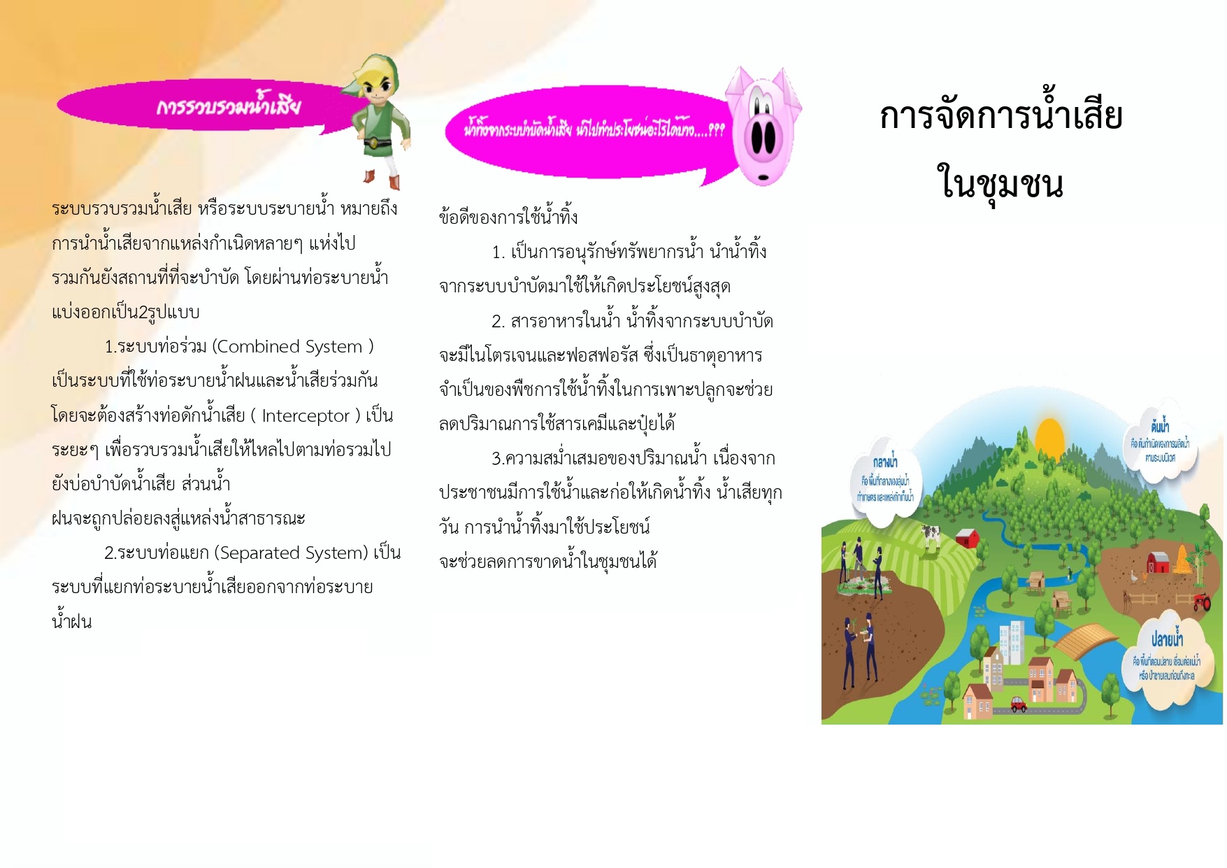 ประชาสัมพันธ์ "การจัดการน้ำเสียในชุมชน"