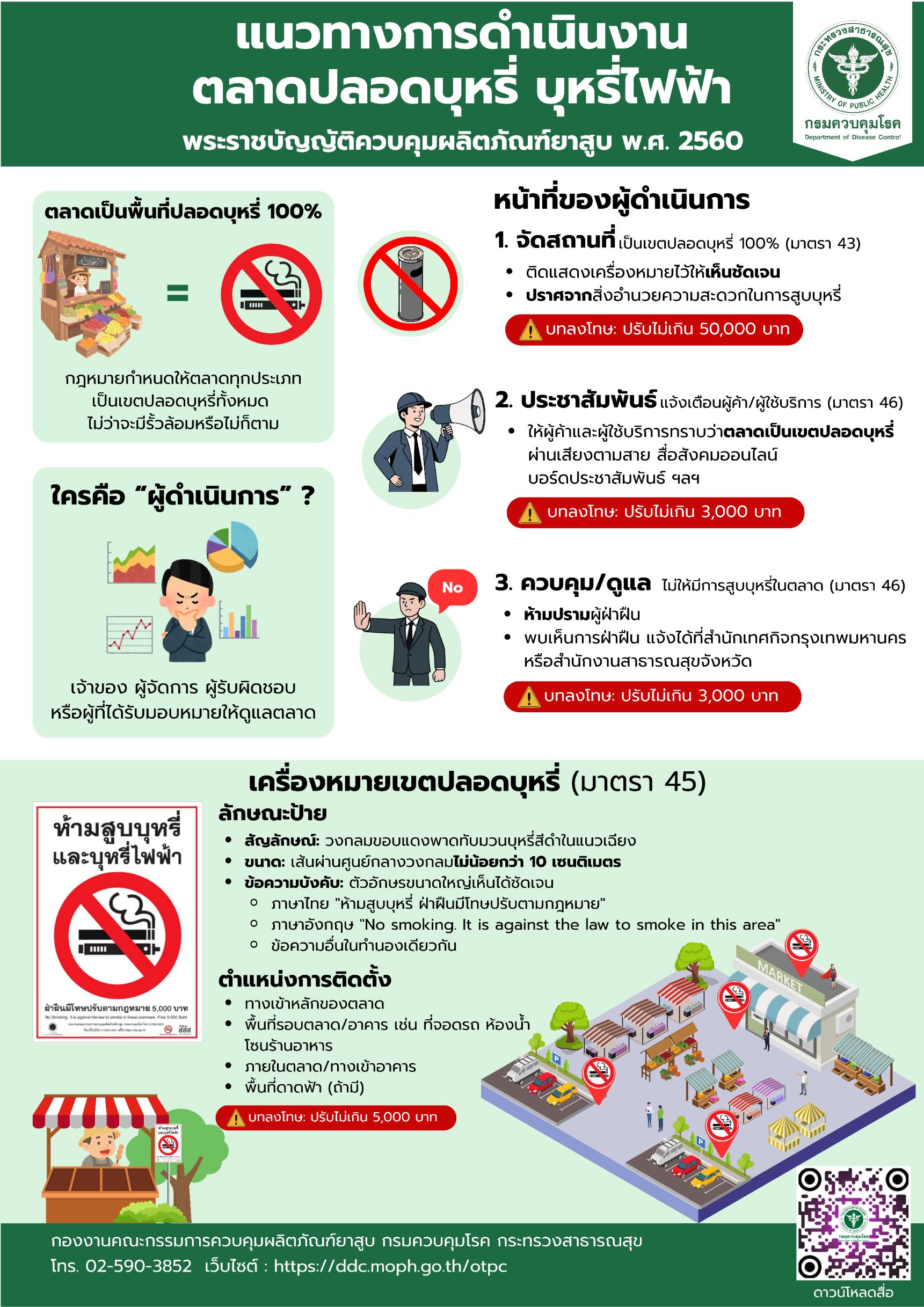 ประชาสัมพันธ์แนวทางการดำเนินงานตลาดปลอดบุหรี่ บุหรี่ไฟฟ้า ตาม พรบ.ควบคุมผลิตภัณฑ์ยาสูบ พ.ศ. 2560
