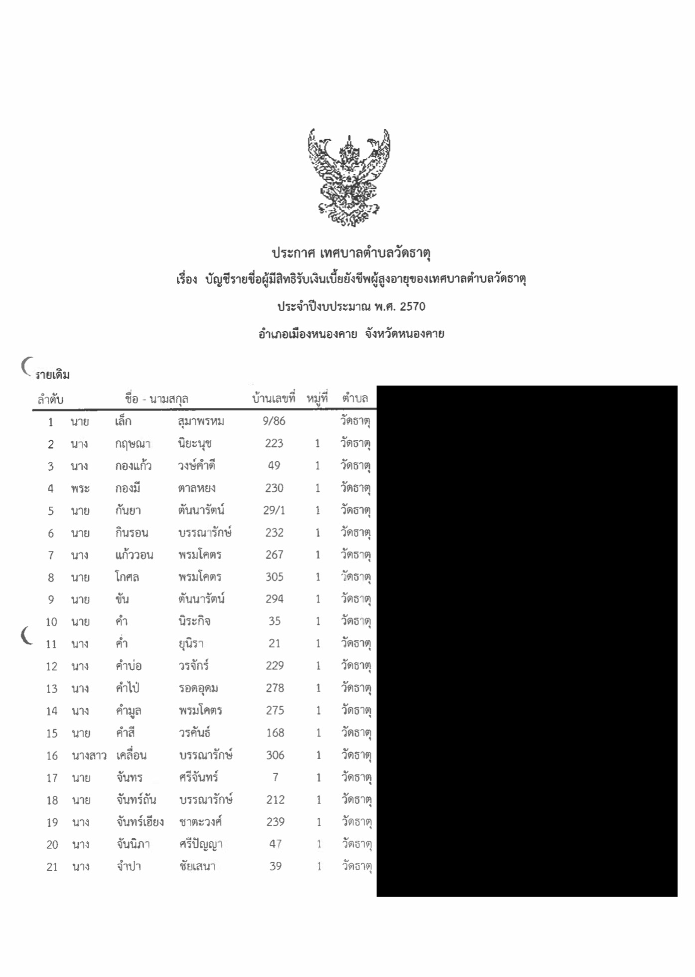 เทศบาลตำบลวัดธาตุ ประชาสัมพันธ์ประกาศบัญชีรายชื่อผู้มีสิทธิรับเงินเบี้ยยังชีพผู้สูงอายุ